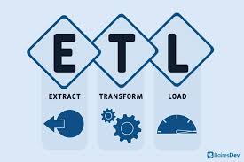 Movielytics Data Analytics ETL